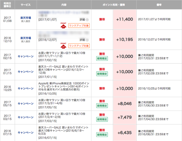楽天スーパーセール&買い回りでポイント二重取り+αでポイントゲットする方法教えます 楽天スーパーセール&買い回りでポイント二重取り+αでポイントゲットする方法教えます