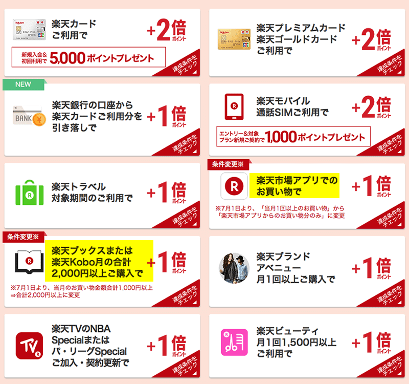 完走して満足してない？楽天お買い物マラソンは10ショップ買いまわっただけじゃダメ！
