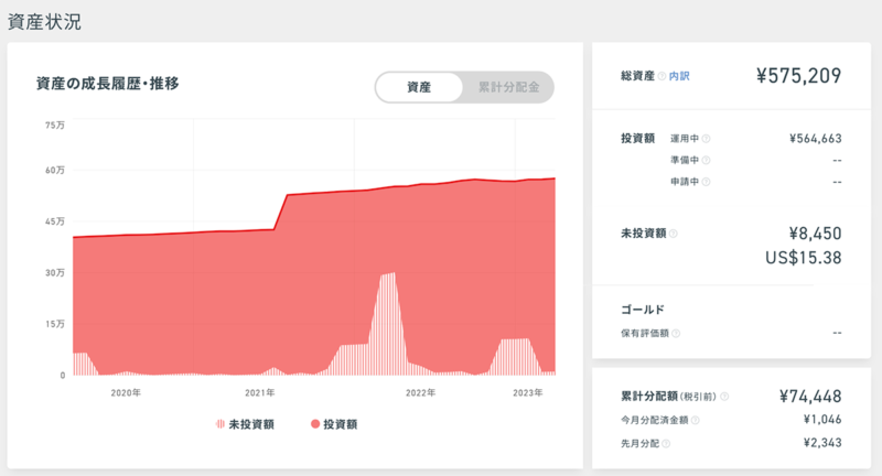クラウドバンクの運用実績