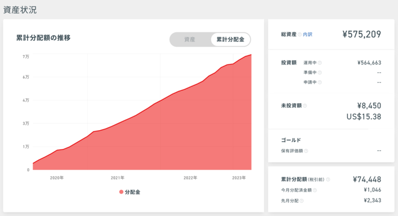 クラウドバンクの運用実績