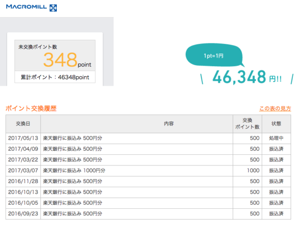 【実録】ポイントサイトで貯めた小銭が◯◯◯万円を超えました。 【実録】ポイントサイトで貯めた小銭が◯◯◯万円を超えました。